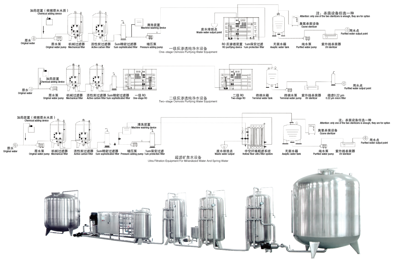 水處理設(shè)備示意圖