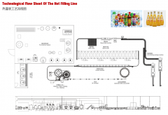 熱灌裝工藝流程示意圖